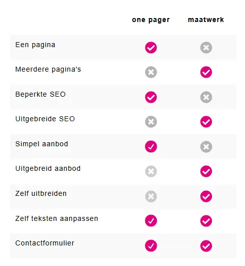 verschil one pager en maatwerk